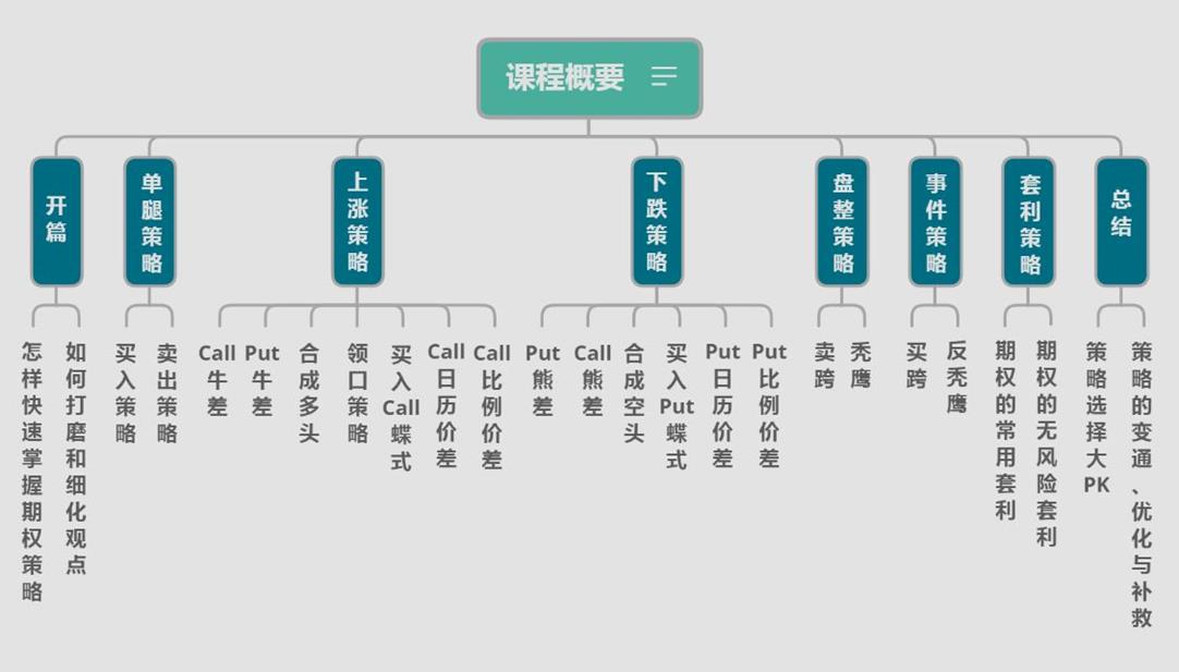 1592465481699215.png 课程提纲.png