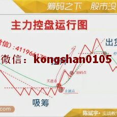 陈斌宇 K线战法形态学波浪黄金分割斐波那契量价实战操盘 全系列股票内部培训视频课程