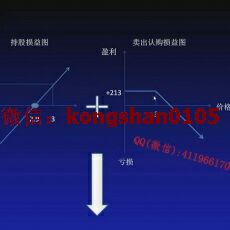 余德传 50ETF期权选择买入卖出宽跨式策略培训视频课程（共10集）