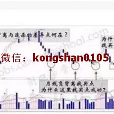 孟弘熹 主控战略K线网络班 N字理论实战教学(录象) 视频培训课程 赠N字理论内部讲义