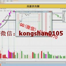 吴树文、刘智辉、朱永海、仲展、王岩等多位量学高手集训营股海明灯股票培训视频课程（共9套）