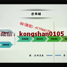 逍遥船长 量仓逻辑关键位置强弱方向判断交易行为 外汇期货内部培训视频课程