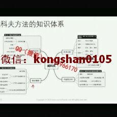 郭睿威科夫 2022年价格波动趋势位置吸筹派发相对强弱交易 股票期货外汇实战培训视频课程