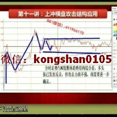 无为股理学堂 量能K线阴阳组合主力运作行为短线实战技法 炒股内部培训视频课程