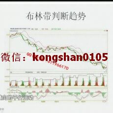 期货布林轨道支撑阻力买卖点趋势波浪交易技术实战培训视频课程