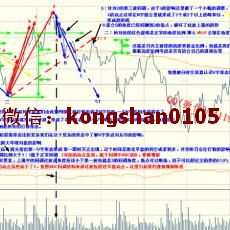 鬼推磨 分时盘口交易形态量价N字突破中枢震荡调整分析主力行为 期货实战培训视频课程