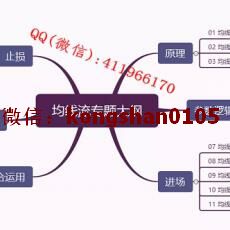 竹祥汇说 进场止损止盈原理参数逻辑均线六综合应用 外汇内部培训视频课程