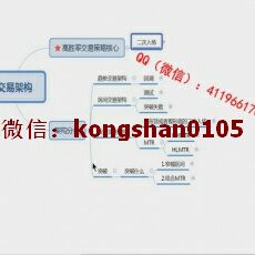 唐大千 PA裸K交易位置方向信号高胜率入场方式 外汇实战培训视频课程