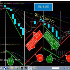 姜伟 新版MACD+逃顶抄底技术 MACD三+三周期一致理论起死回生术 期货实战培训视频课程