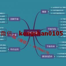 竹祥汇说 市场布林节奏识别震荡单边行情大小周期矛盾选择 外汇内部培训视频课程