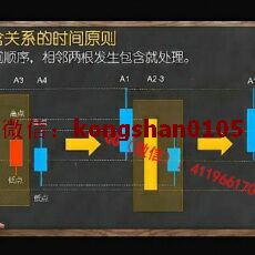 于天宇 同级别分解三类买卖点区间套选股择时趋势跟踪 股票实战培训视频课程