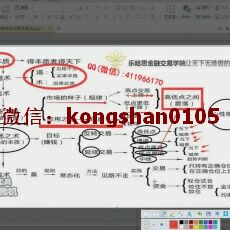 乐哈思金融交易学院战狼 市场本质规律战道术暴利模式 黄金外汇内部培训视频课程