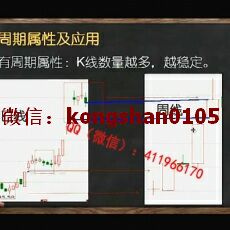 于天宇 反转整理形态格兰维尔买卖法则波浪级别数理 股票内部培训视频课程