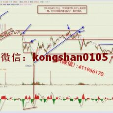 M3交易学院赫胖 缠论多空量能2B交易法则强弱对比实战应用 股票期货内部培训视频课程 赠答疑