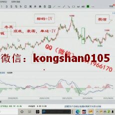 肖淳心飞天 2022周期转换时间价值交易模型主力意图 期权实战培训视频课程