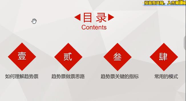 林教授 财2690量价时间角度系统课程